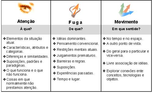 Processo Criativo: Integrando a Arte Manual e a Tecnologia de Forma Harmoniosa